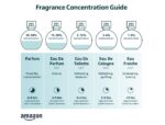 DefineMe Mini Perfume Gift Set, Pack of 7 Scents, Natural Fragrance Mists for Women, Petite Discovery Kit Sampler - Image 2